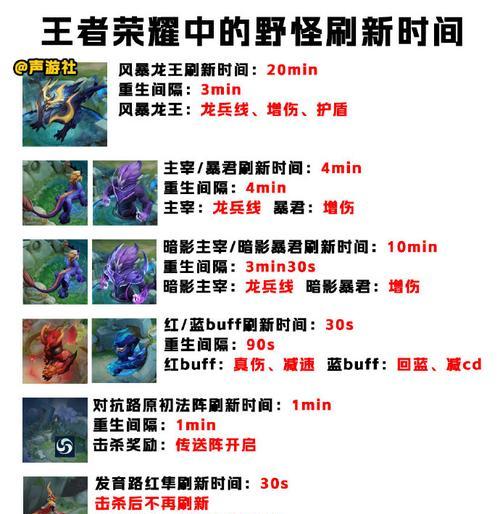 王者荣耀宠物刷新技巧有哪些？  第3张