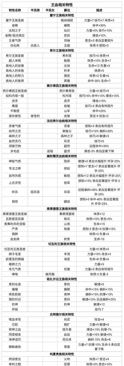 皇冠属性在手游中属于哪个英雄？有何特殊效果？  第1张