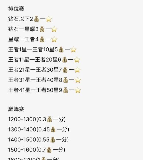 王者荣耀一年花费多少？如何合理消费？  第3张
