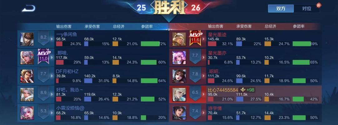 王者荣耀中的评选机制是怎样的？如何参与评选？  第1张