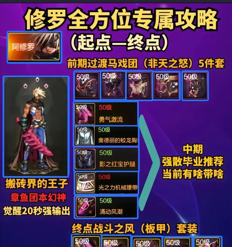 阿修罗在手游中应选择哪些首饰套装？首饰套装对角色有何影响？  第3张