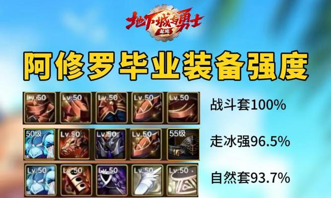 阿修罗在手游中应选择哪些首饰套装？首饰套装对角色有何影响？  第2张