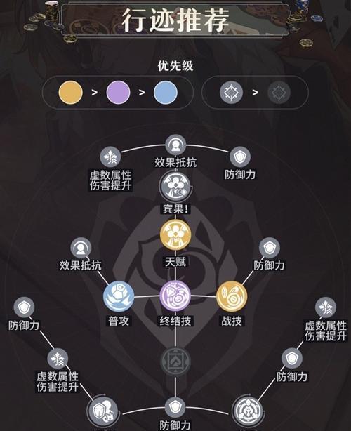 手游技能培养技巧有哪些？  第2张
