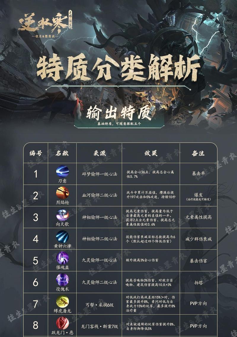 手游技能培养技巧有哪些？  第1张