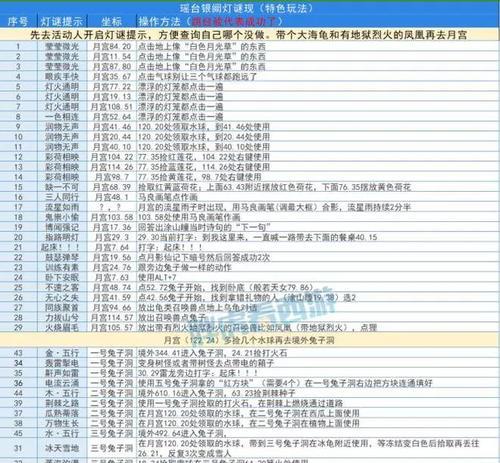 梦幻西游灵饰精髓获取方法是什么？  第2张