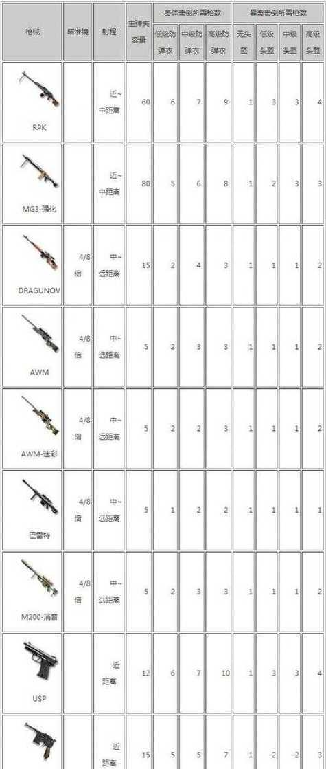 CF手游中最强武器选择推荐？  第1张
