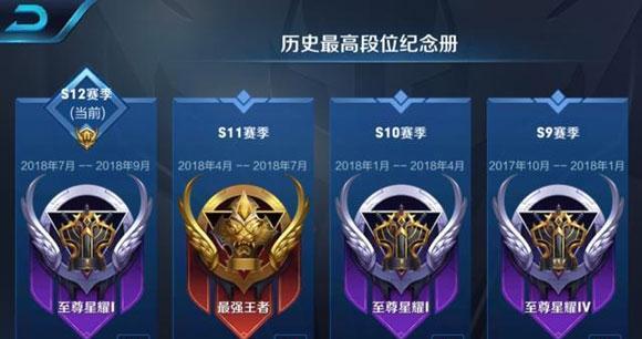 在王者荣耀中如何获得友军勋章？友军勋章有什么用？  第2张