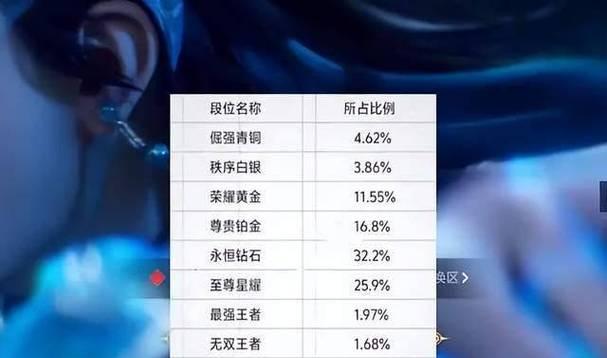 传说王者段位人数限制是多少？  第1张