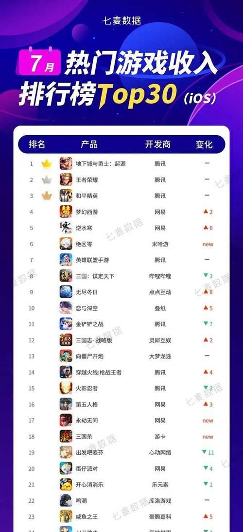 手游界大佬排行榜前十名都有谁？  第1张