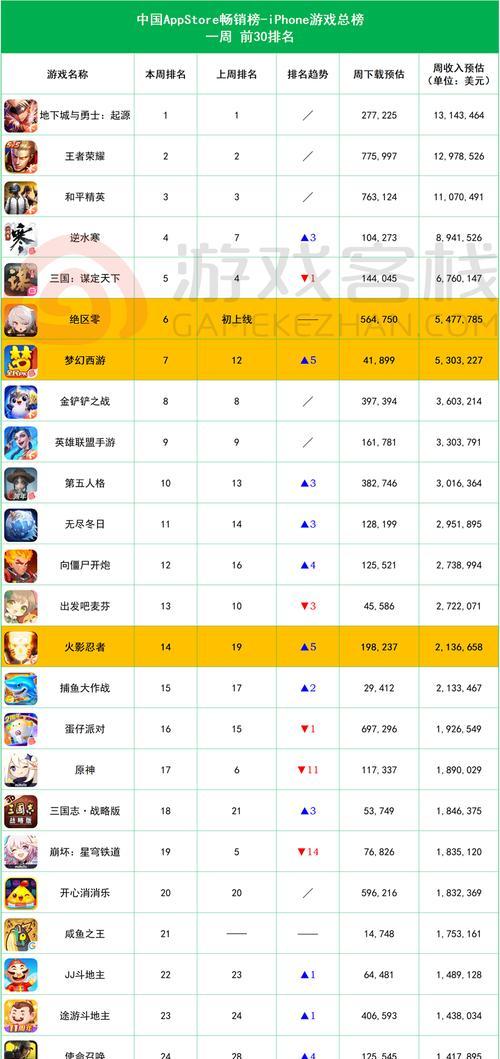 手游界大佬排行榜前十名都有谁？  第2张