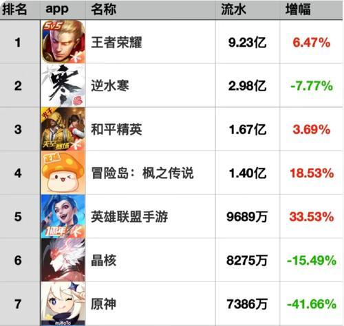 手游界大佬排行榜前十名都有谁？  第3张