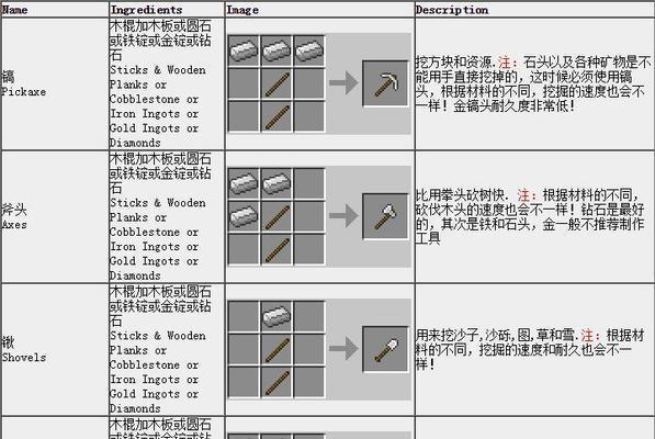 我的世界剪刀的合成方法是什么？需要哪些材料？  第2张