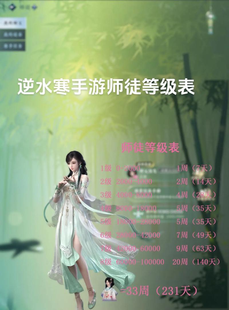 逆水寒手游师姐可以卡哪些buff？如何利用这些buff？  第2张