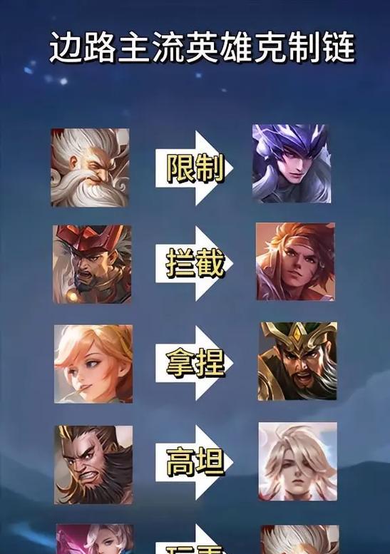王者荣耀中芈月的对线策略是什么？如何有效克制芈月？  第2张