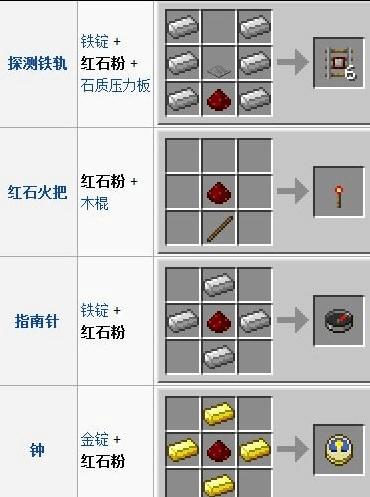 荣耀堡短剑在魔兽世界中的获取途径是什么？  第1张