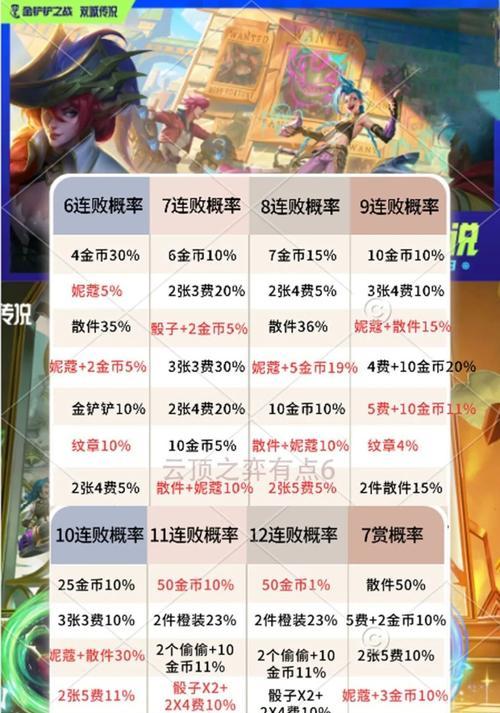 荣耀王者结算后能得到什么奖励？奖励内容包括哪些？  第2张