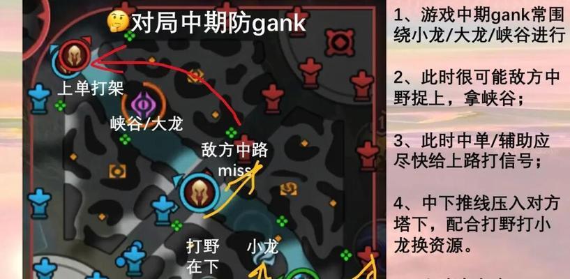如何与新手单挑英雄联盟？有哪些策略和技巧？  第2张