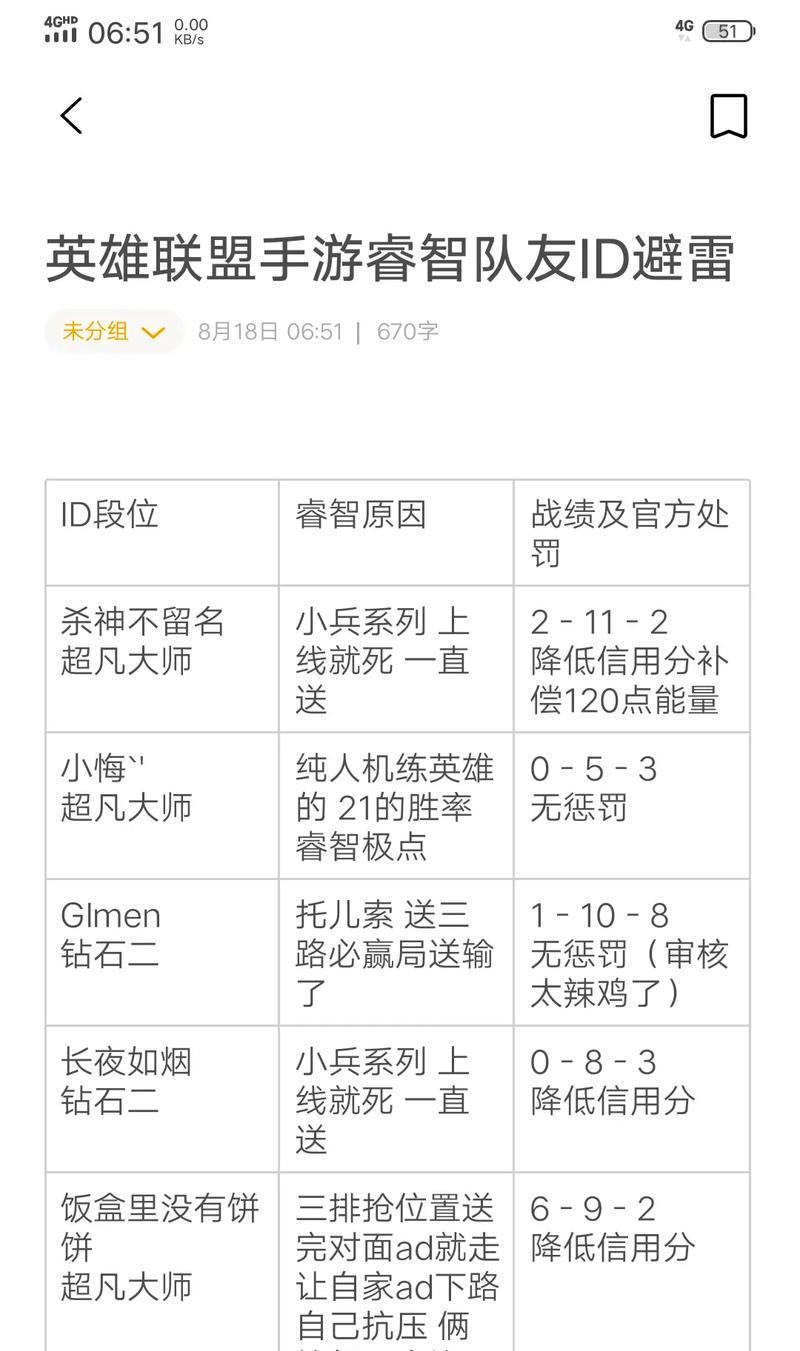 英雄联盟id免费化后玩家反应如何？  第2张