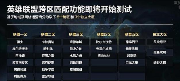 英雄联盟资格赛的具体形式是什么？资格赛中可能遇到哪些问题？  第1张