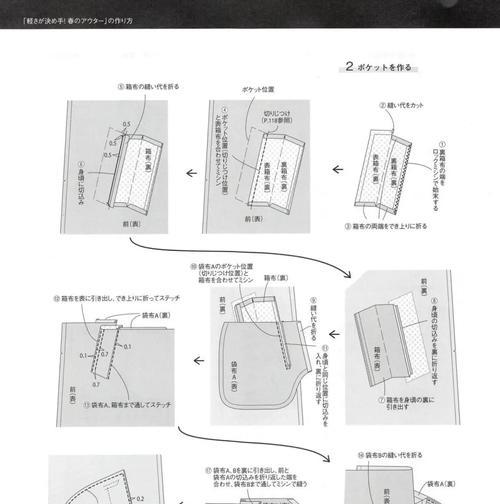 裁缝制作的物品分解方法是什么？  第1张