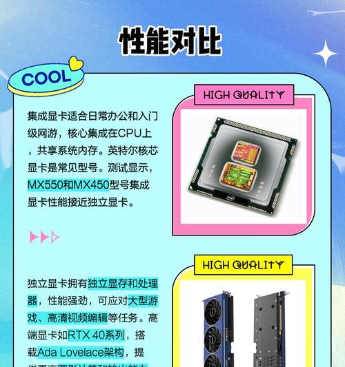 集成显卡运行魔兽世界会卡吗？  第1张