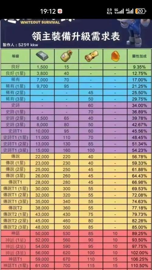 史诗装备升级需要什么条件？魔兽世界中如何升级史诗装备？  第1张