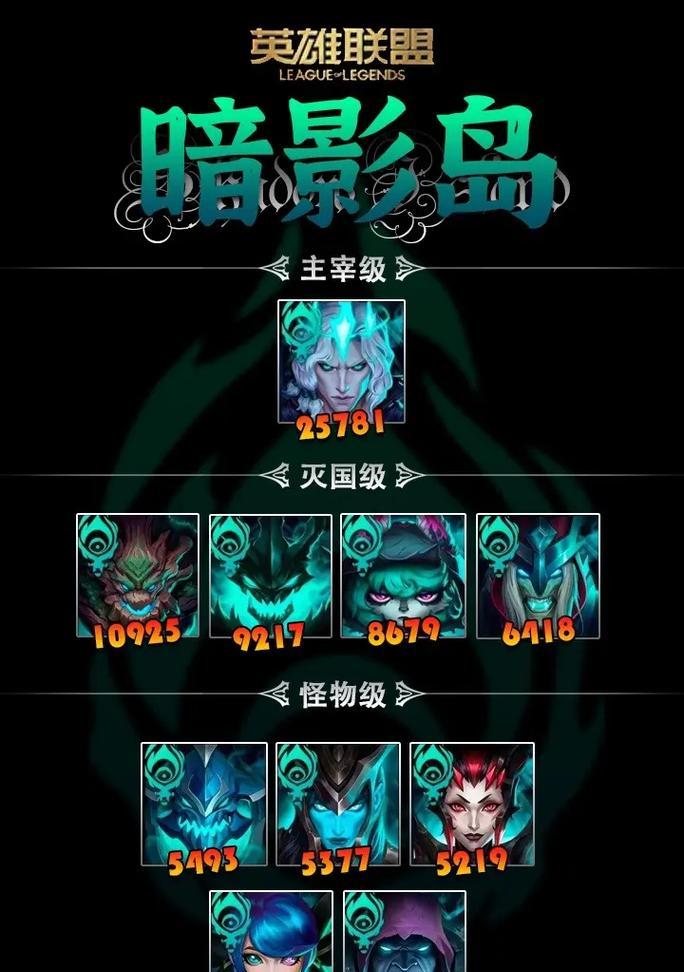 英雄联盟中没有英雄排名是什么原因？如何解决排名问题？  第1张
