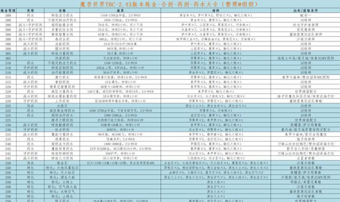 魔兽召唤火盆获取方法是什么？  第3张
