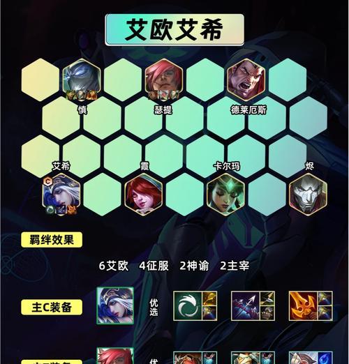 英雄联盟中脾气不好适合哪些位置？  第3张
