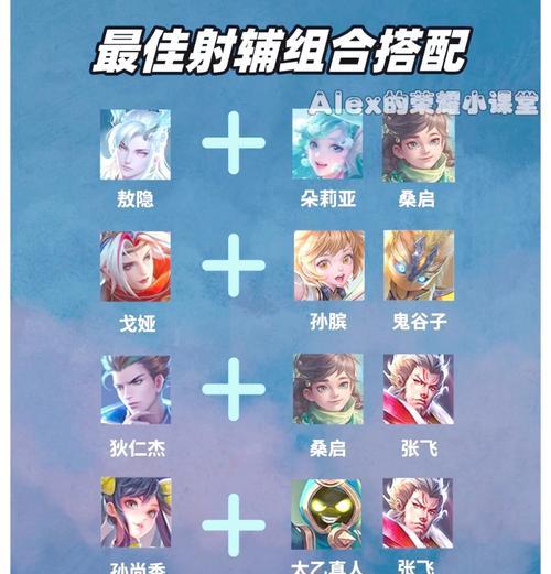 王者荣耀手游版入门指南是什么？  第3张