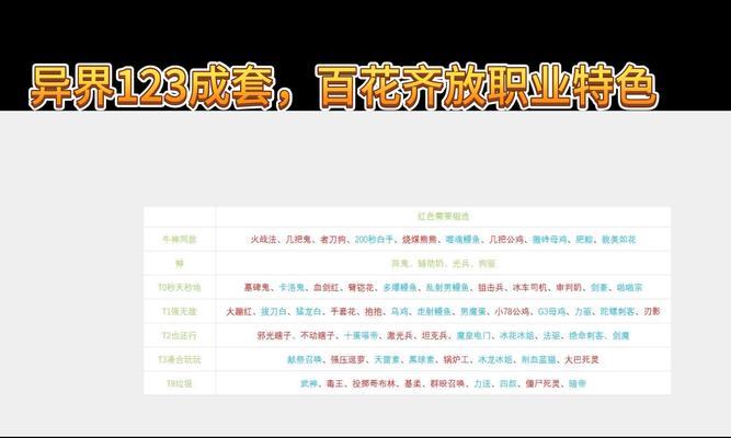 70级时选择专业的标准是什么？哪些专业更适合PvE或PvP？  第1张