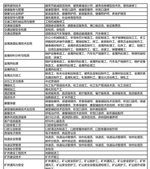 70级时选择专业的标准是什么？哪些专业更适合PvE或PvP？  第3张