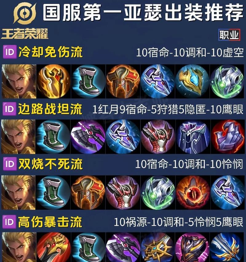 在英雄联盟中哪个英雄能克制亚瑟？  第2张
