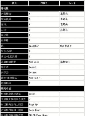 魔兽世界粘贴操作是什么？如何快速粘贴文本？  第2张