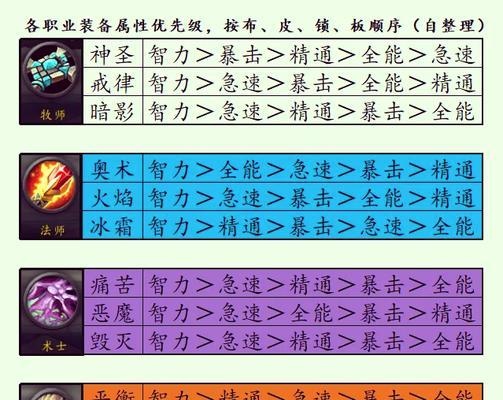 魔兽种族选择有什么技巧？如何发挥种族优势？  第3张