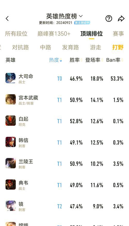 王者荣耀中有哪些提升胜率的技巧？  第1张