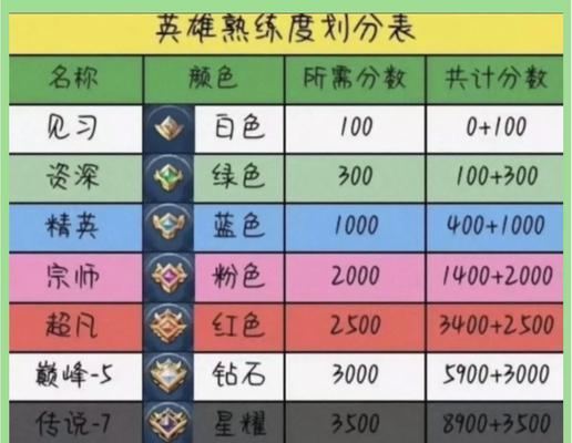 王者荣耀中有哪些提升胜率的技巧？  第3张