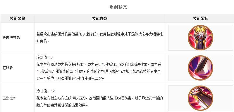 王者荣耀巨龙船玩法指南？如何操作才能发挥最大效果？  第2张