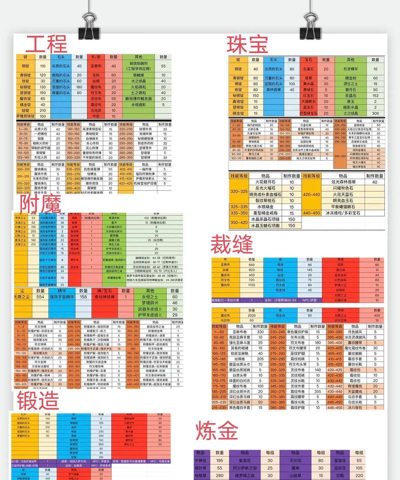 魔兽世界考古学如何快速提升？有哪些高效练习方法？  第2张