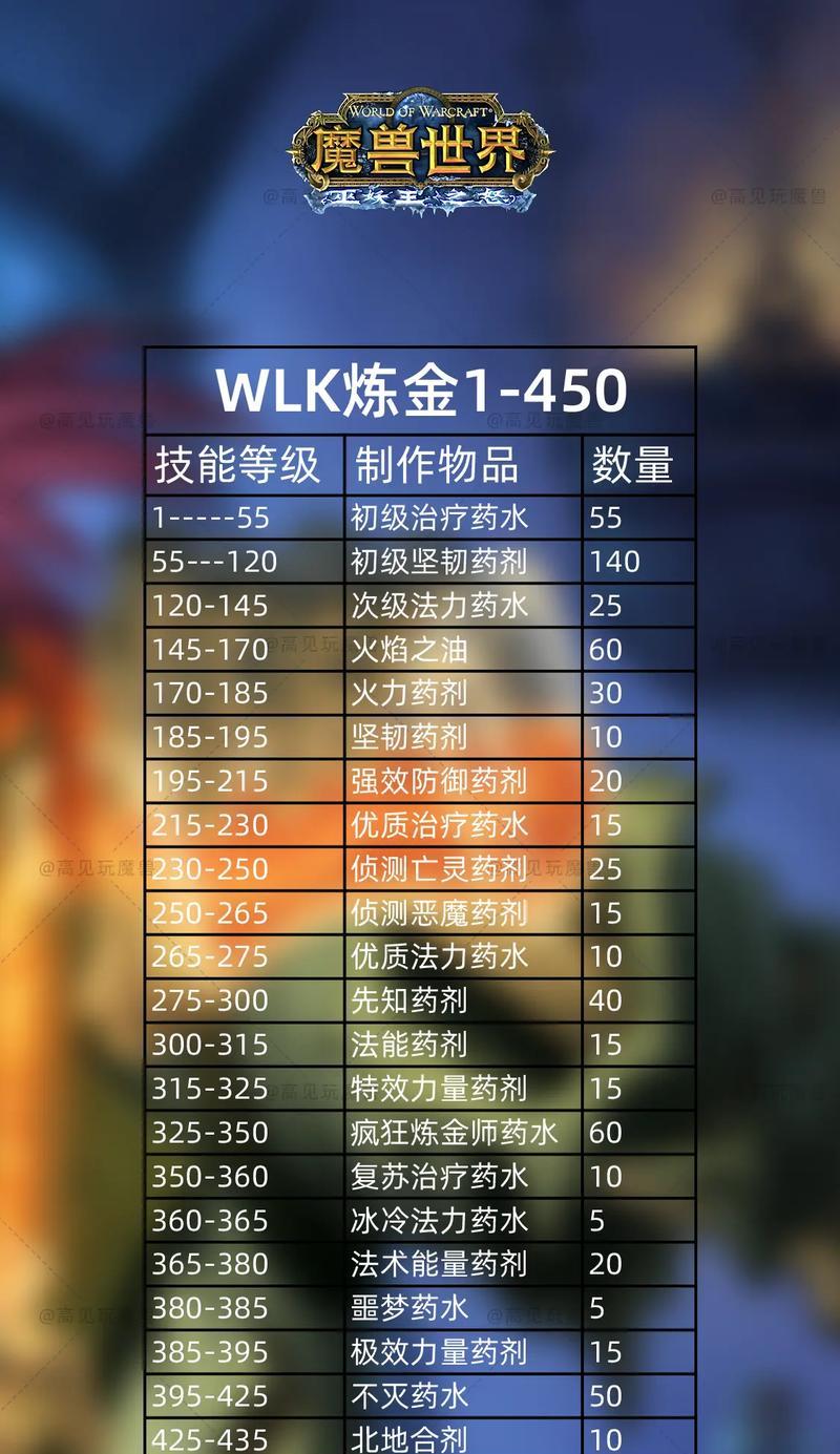 赏金部落的生存技巧有哪些？如何快速升级？  第2张