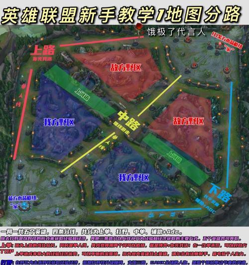 英雄联盟满级后中路对线的策略是什么？  第1张