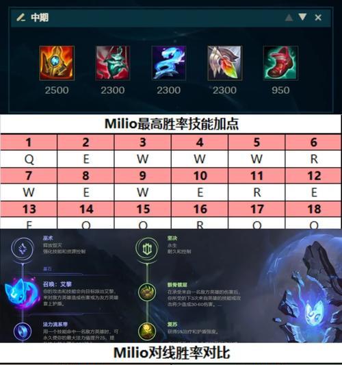 英雄联盟满级后中路对线的策略是什么？  第2张