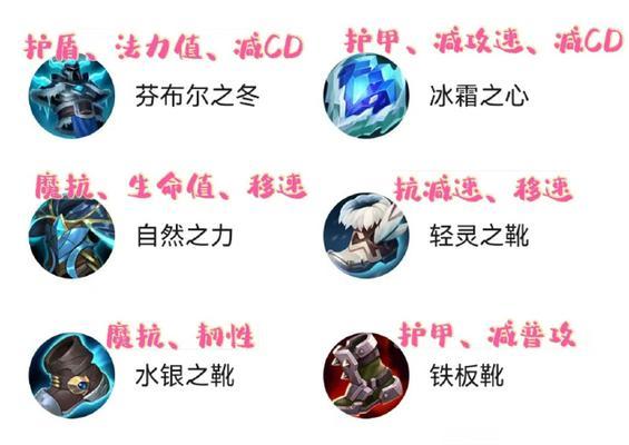 英雄联盟手游中提升护盾值的装备有哪些？  第2张