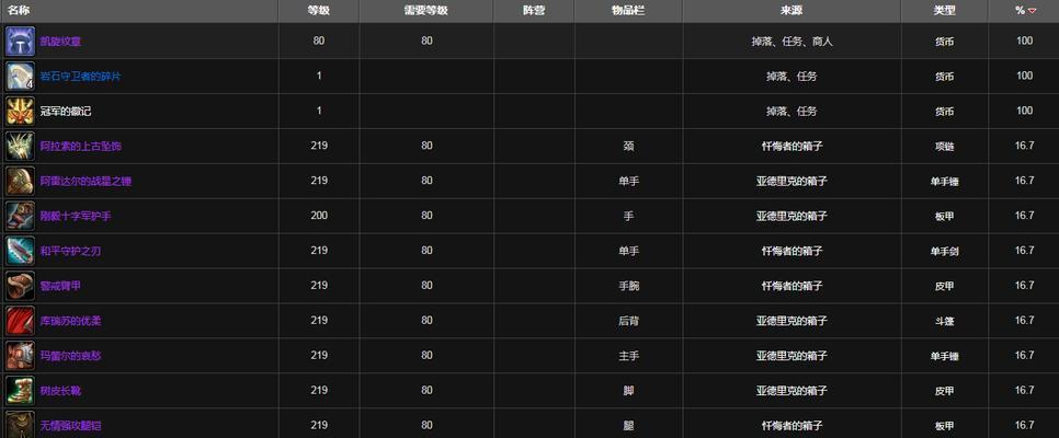 魔兽世界试炼中掉落的饰品如何获得？获得饰品的方法是什么？  第2张
