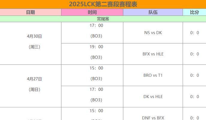 英雄联盟赛程是如何分配的？  第1张