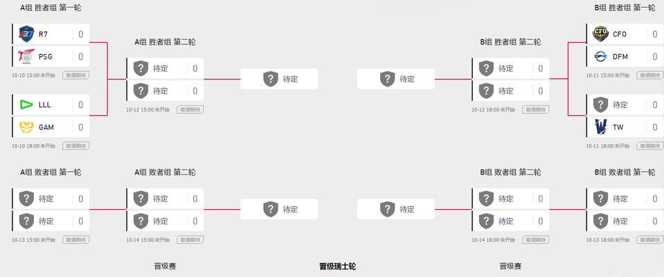 英雄联盟赛程是如何分配的？  第3张