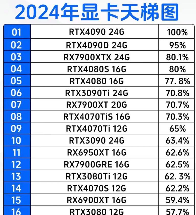 2024年英雄联盟推荐显卡配置是什么？  第1张