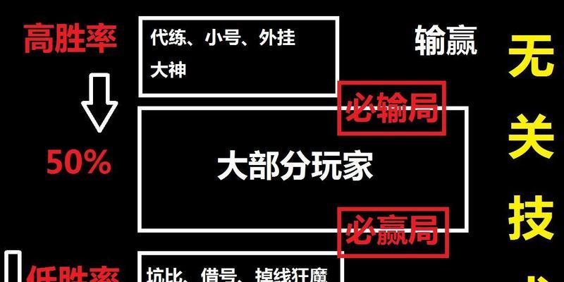 英雄联盟早期的匹配机制是怎样的？与现在有何不同？  第3张