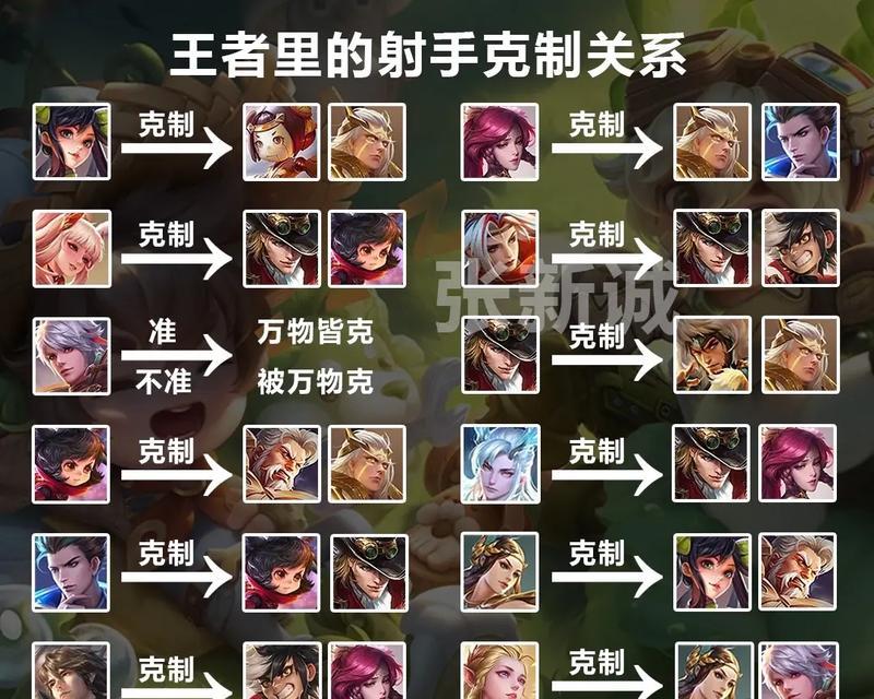 王者荣耀中哪些英雄操作最简单？  第3张