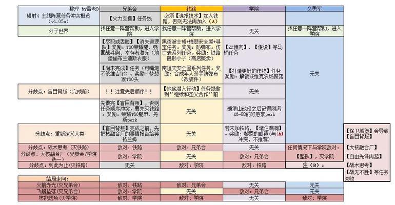 辐射4中如何升级装备？升级装备的流程是怎样的？  第3张